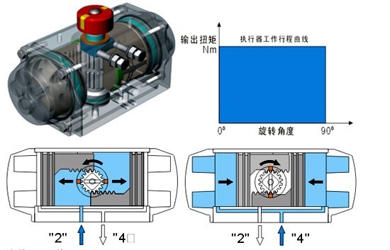 双作用气动执行器原理图